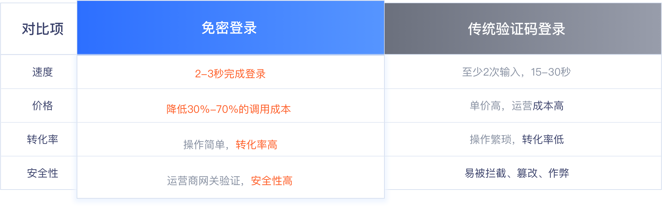 Product Features