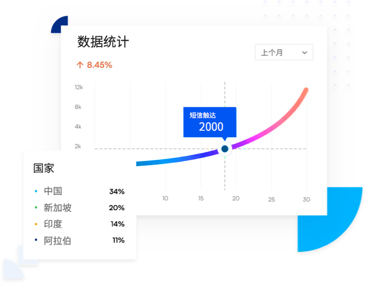 Intelligent Traffic Distribution