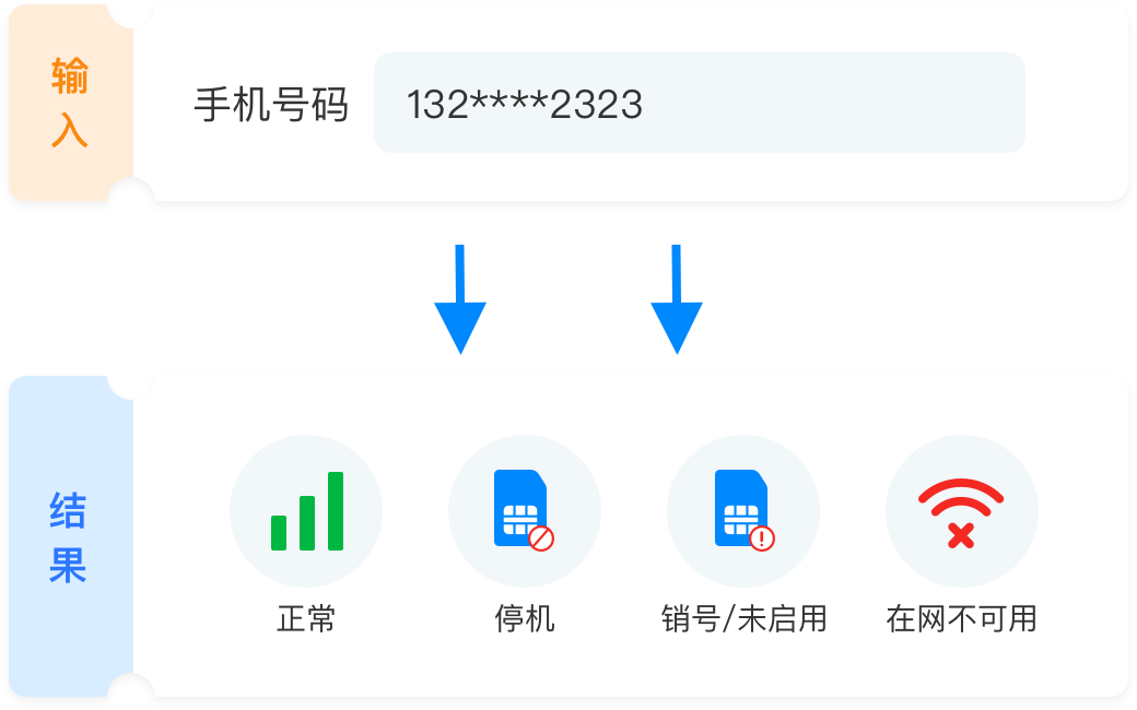 Online Status
